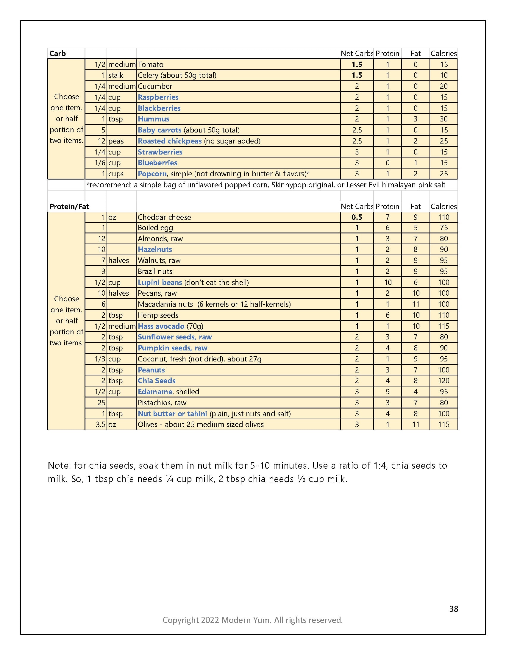 Page 38: Morning Snack Chart